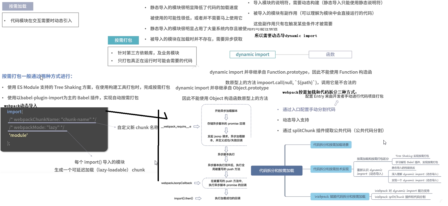 代码拆分和按循序加载