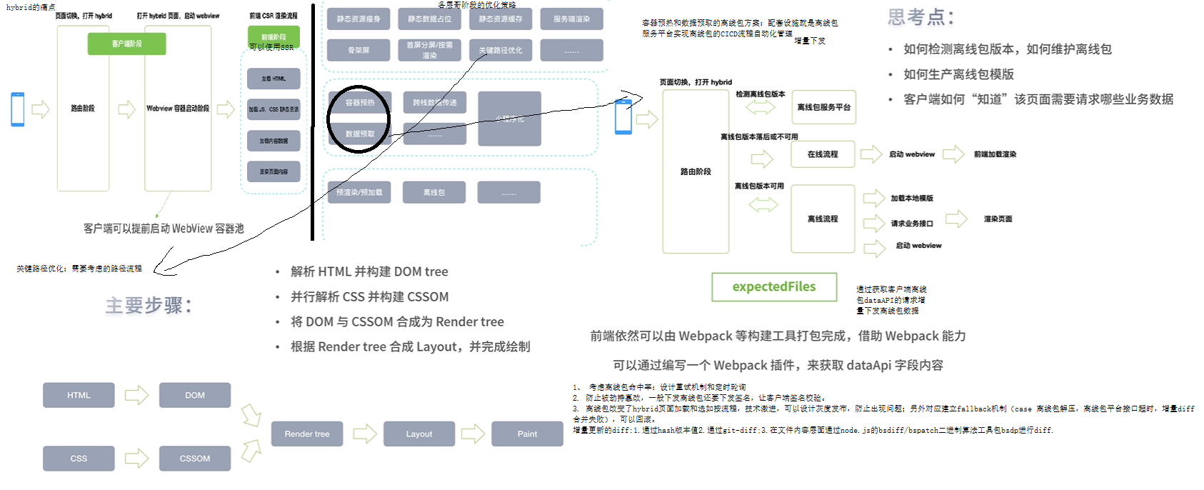 离线包方案介绍