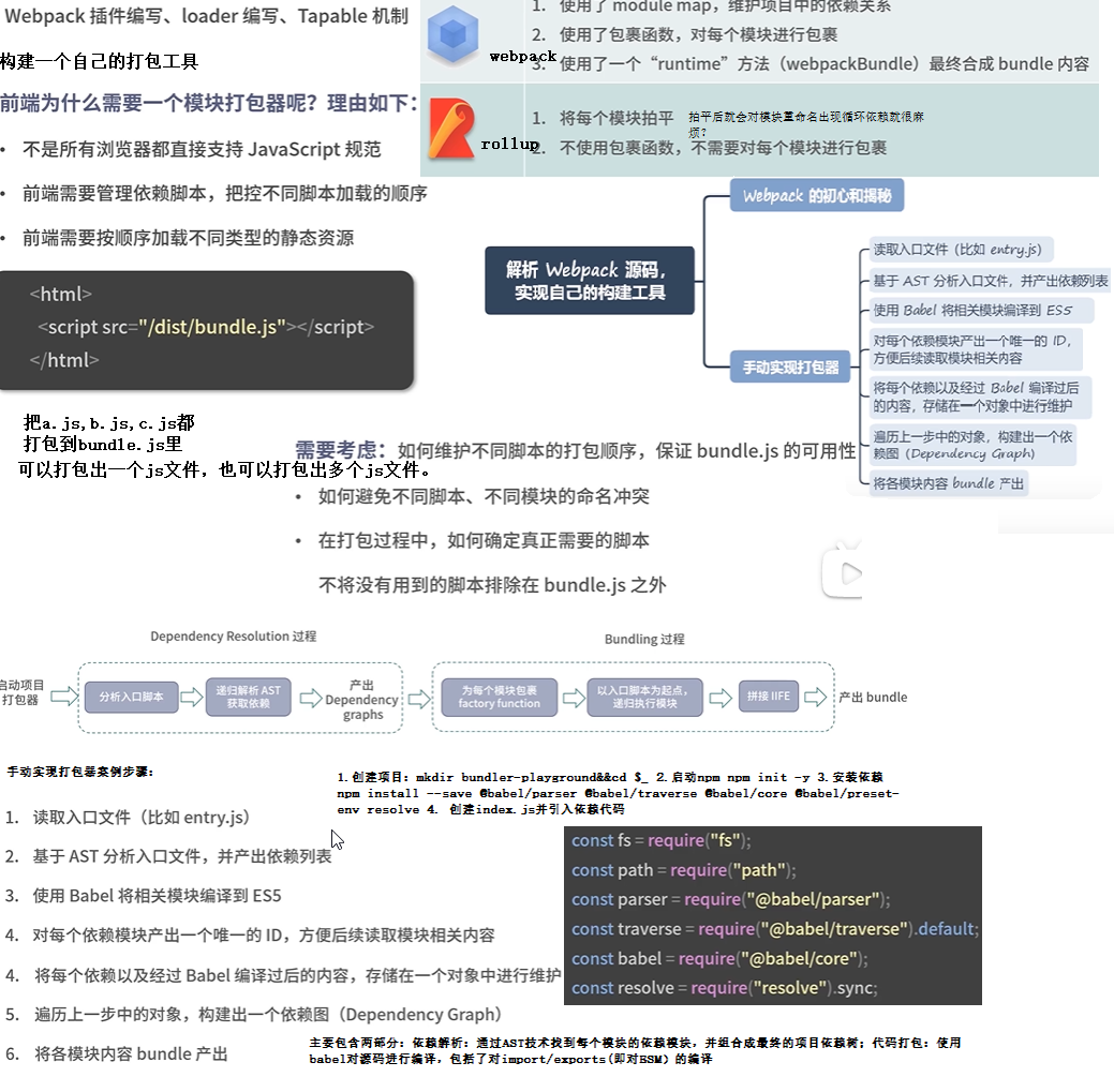 打包器的实现过程