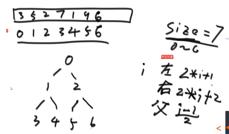 数组顺序和二叉树对应位置