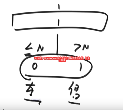 0-1标准的01 stable sort