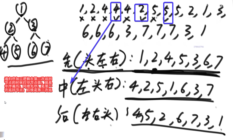 遍历原理