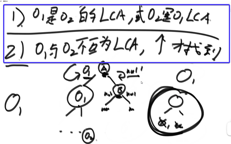 最低公共祖先可能性情况