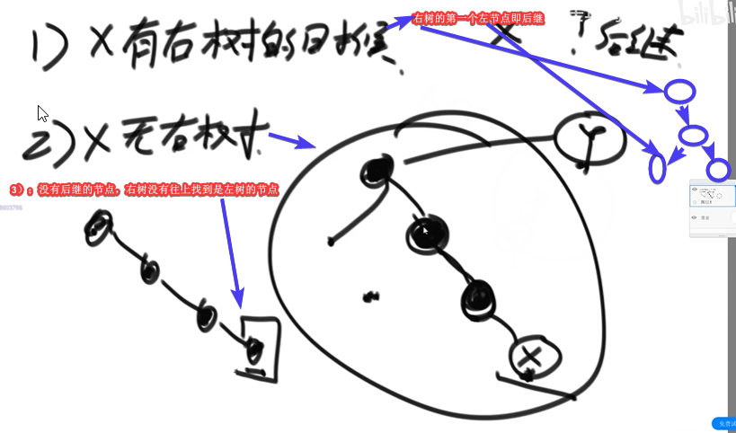 后继节点的可能性