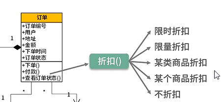 第一次需求变更折扣