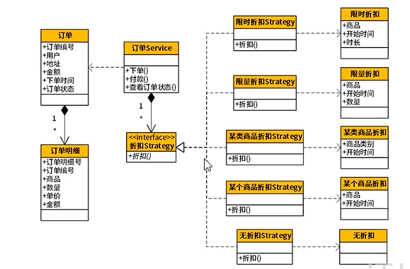 领域模型和设计模式