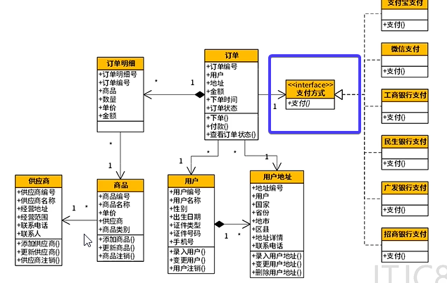 支付方式变更领域模型