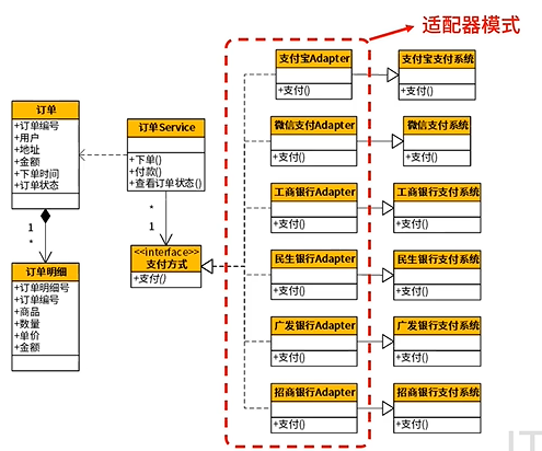 支付宝出问题不影响微信