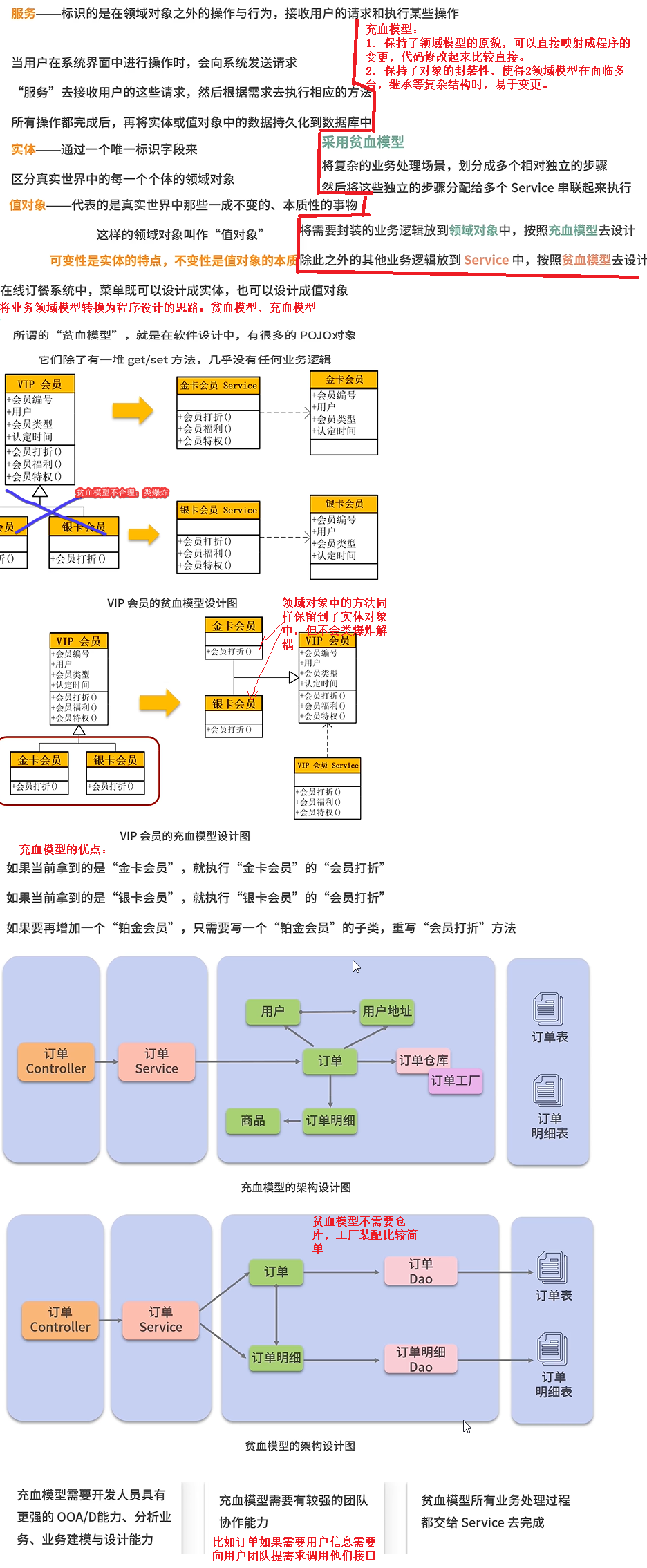 领域对象转程序的两种设计