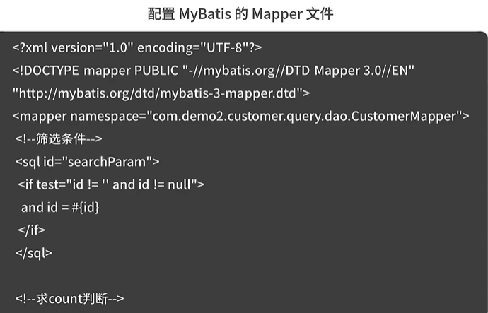 mybatis的mapper文件