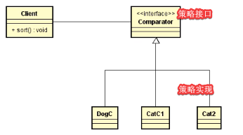 策略类图