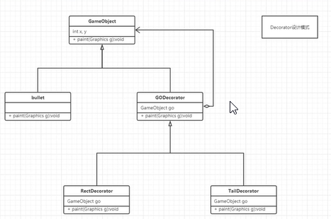 装饰者模式uml图聚合代替继承