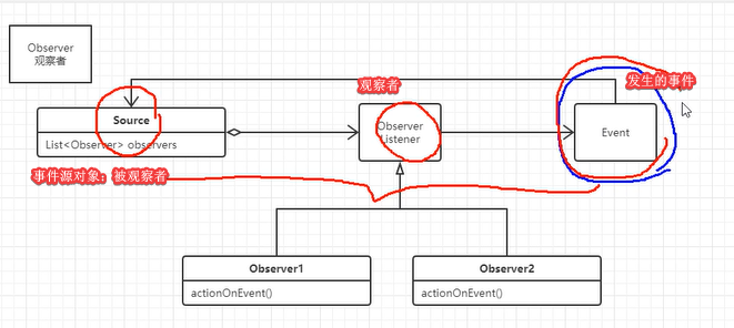 观察者模式类图
