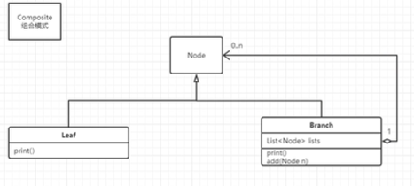组合模式uml