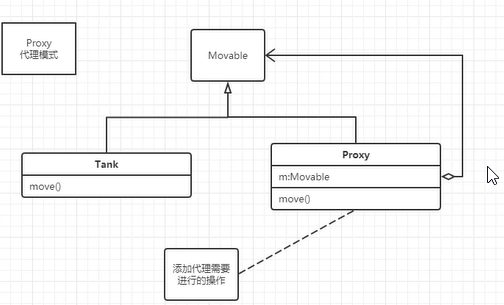 静态代理uml