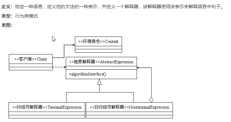 intepreter类图