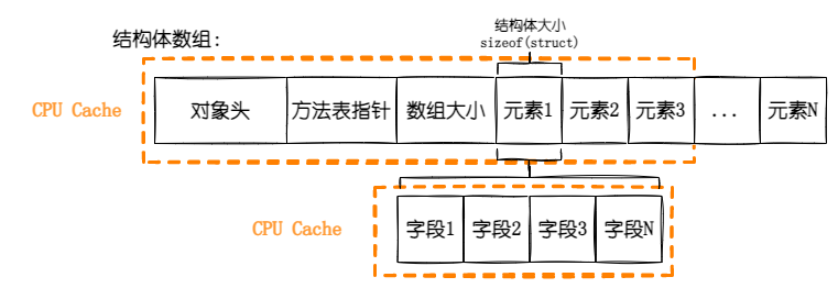 文章配图-结构体Cache.drawio