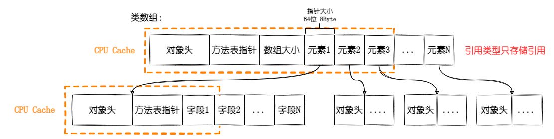 文章配圖-類Cache.drawio