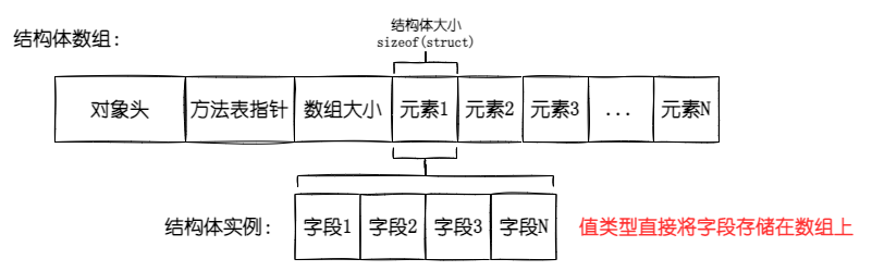 文章配圖-結構體.drawio