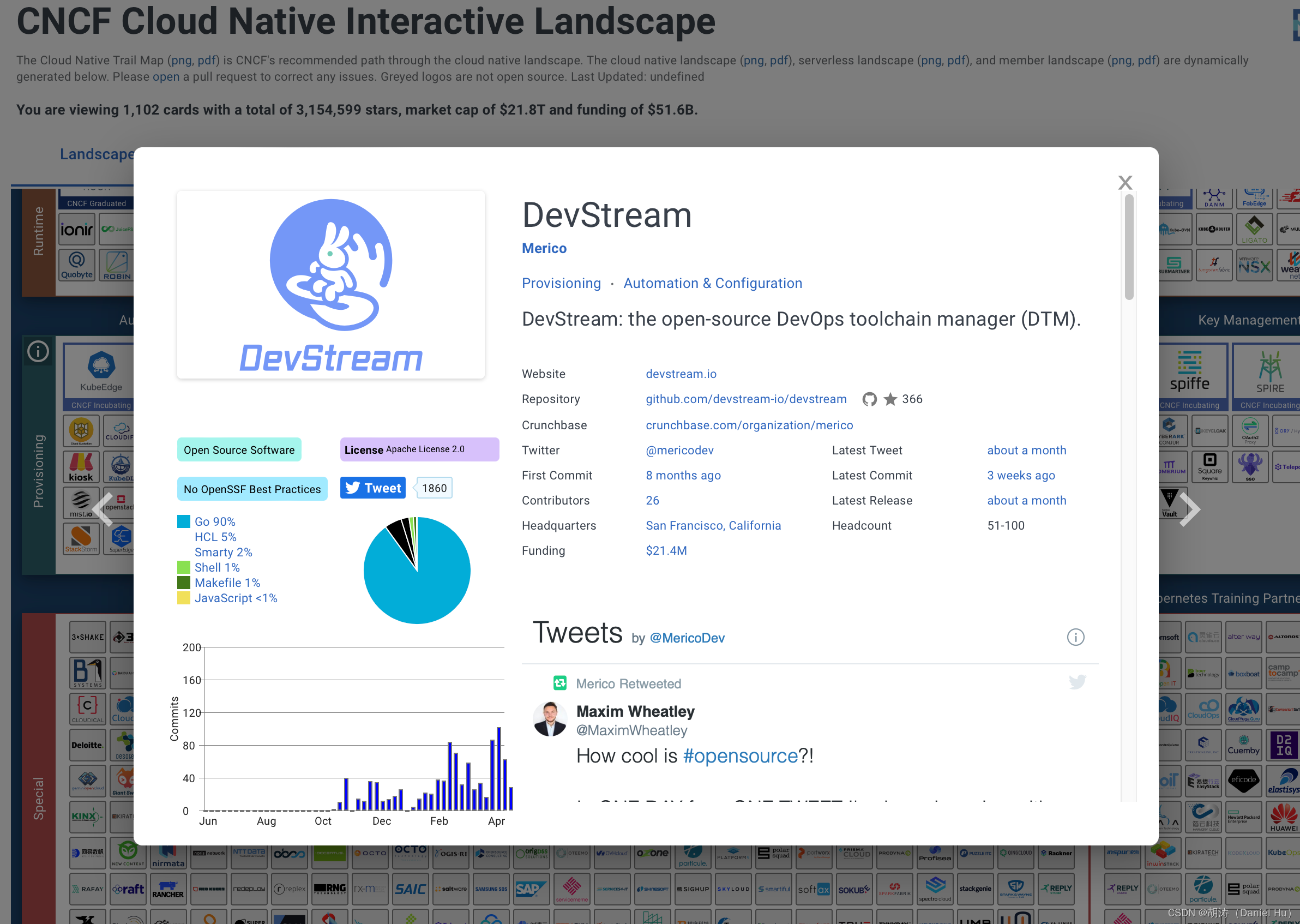 CNCF Cloud native Interactive Landscape