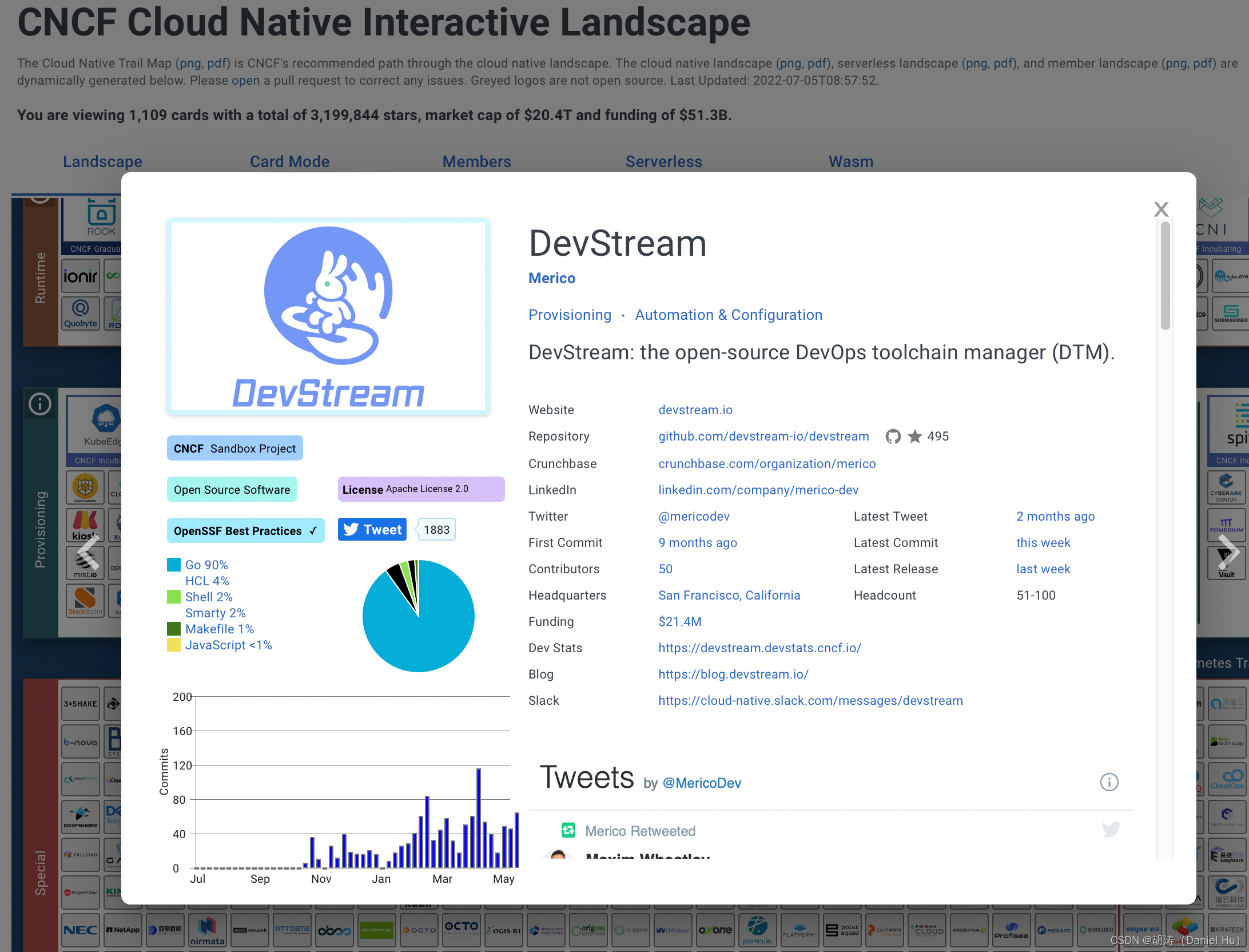 CNCF Project DevStream