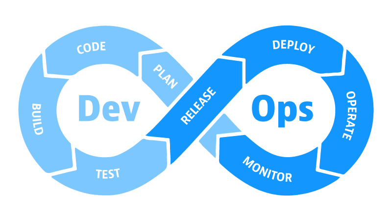 DevOps Lifecycle