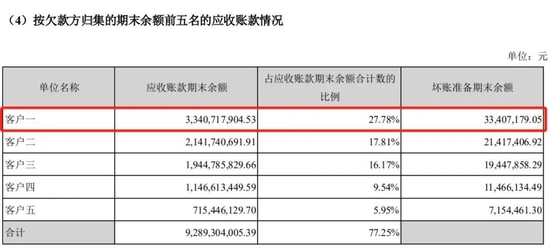 图源：歌尔股份 2021 年年报