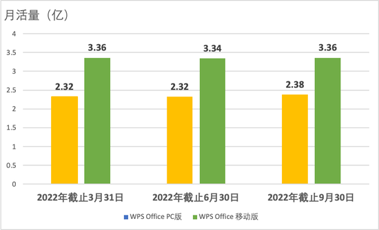 数据来源：财报数据制图：DoNews