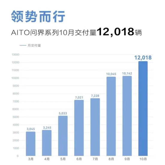 截图 / 赛力斯微信公众号