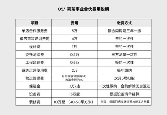 图源：喜茶官方公众号