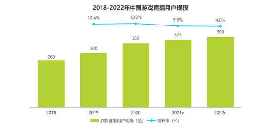 （图片来自艾瑞咨询）