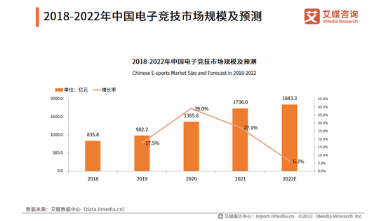 （图片来自艾媒咨询）