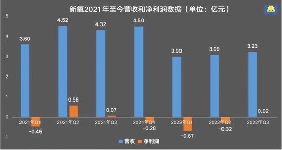 开菠萝财经制图