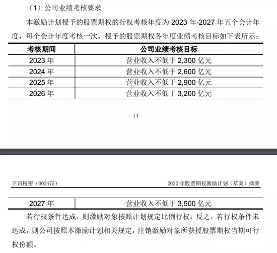 图/立讯精密公告