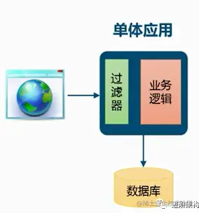 深入Java微服务之网关系列1：什么是网关 