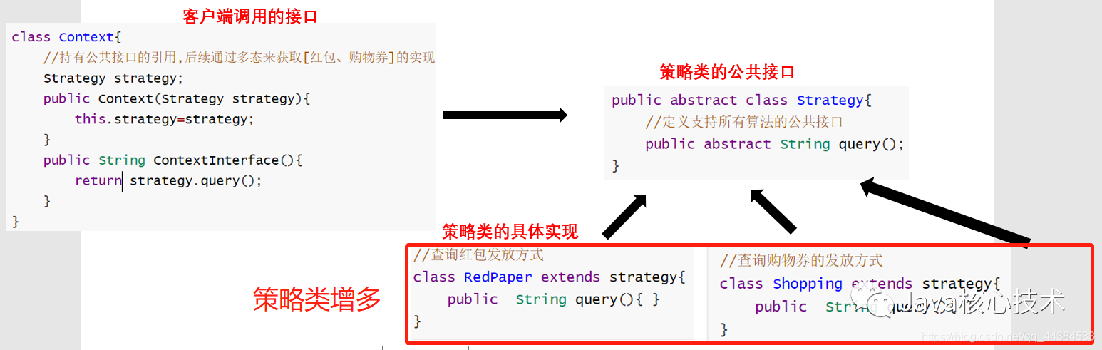 还在用策略模式解决 if-else？Map + 函数式接口就搞定了。。。 