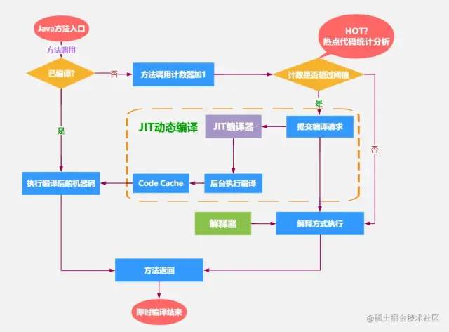 别再写 main 方法测试了，太 Low，这才是专业 Java 测试方法。。 