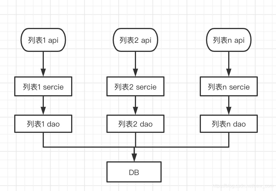 如何写好 Java 业务代码？这也是有很多规范的.. 