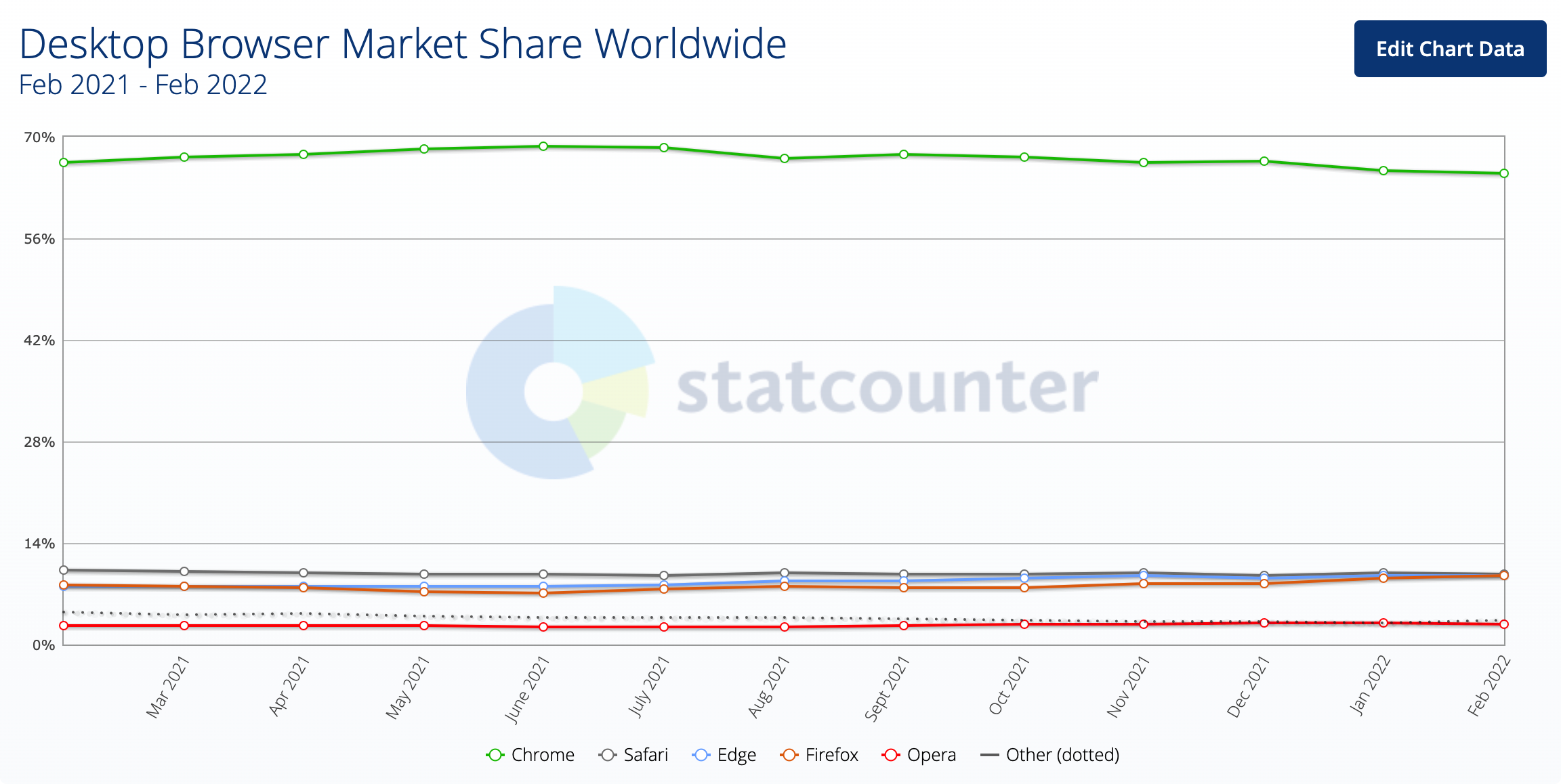 from statcounter.com