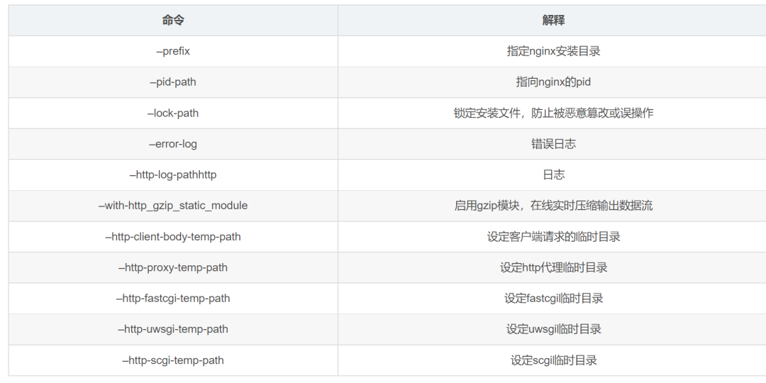 Nginx 从安装到高可用，一篇搞定，99％ 的人都收藏了。。 