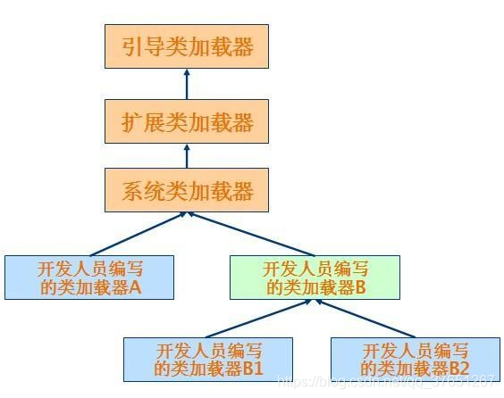 Java 大后端各种架构图汇总（建议收藏！！） 