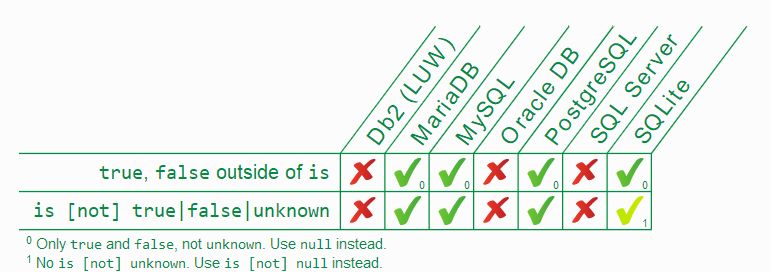 微信为什么使用 SQLite 保存聊天记录？（来长长见识了！） 