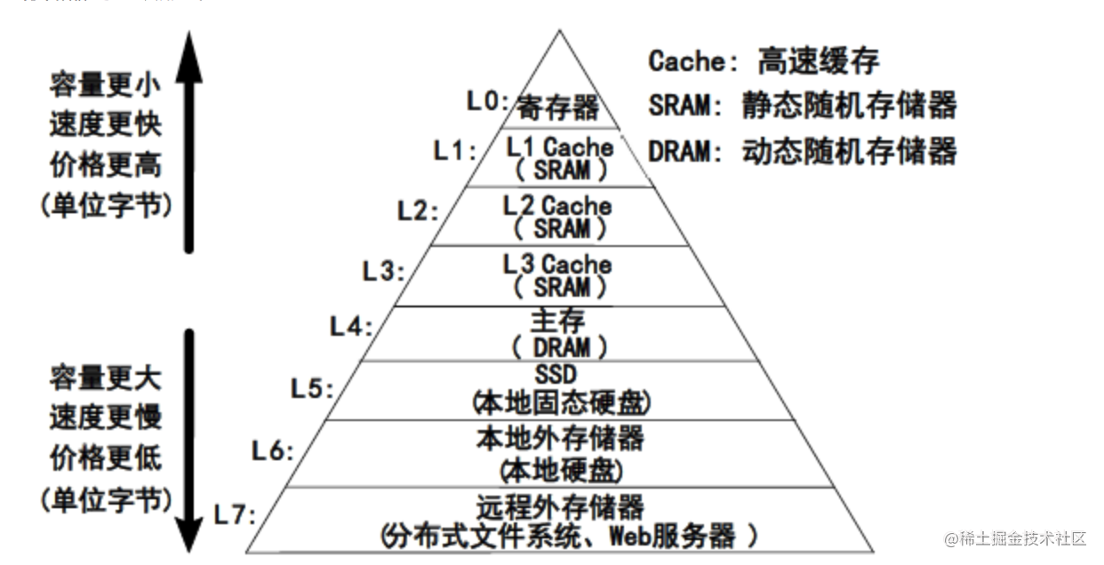 面试官：如果保证数据库和缓存数据的一致性？面试必问…… 