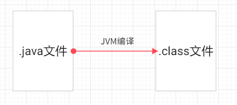 面试官：在 Java 中 new 一个对象的流程是怎样的？彻底被问懵了。。 