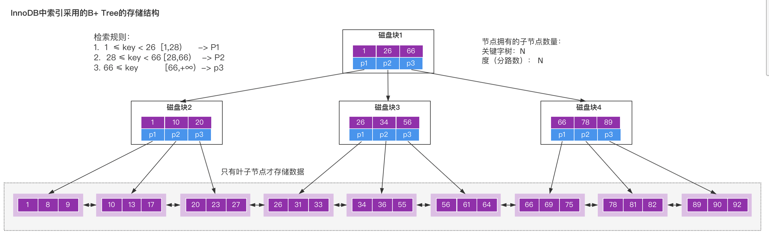 【Java面试】请说一下Mysql索引的优点和缺点？ 