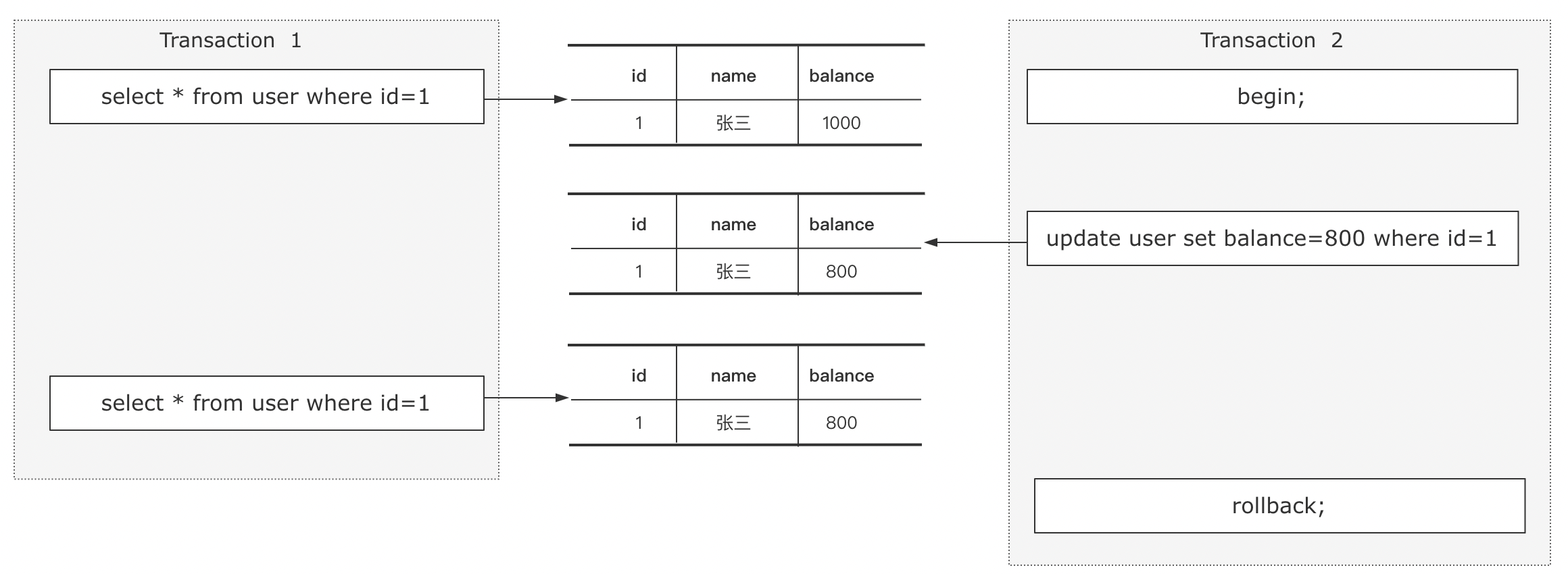 【Java面试】请你简单说一下Mysql的事务隔离级别 