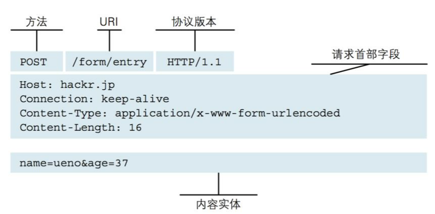 【Java面试】这也太卷了~面试竟然问，HTTP协议和RPC协议的区别 