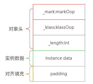 【Java面试】听说Java求职者/面试官都关注了我，这道面试题一个空Object对象的占多大空间？你答的上来吗 