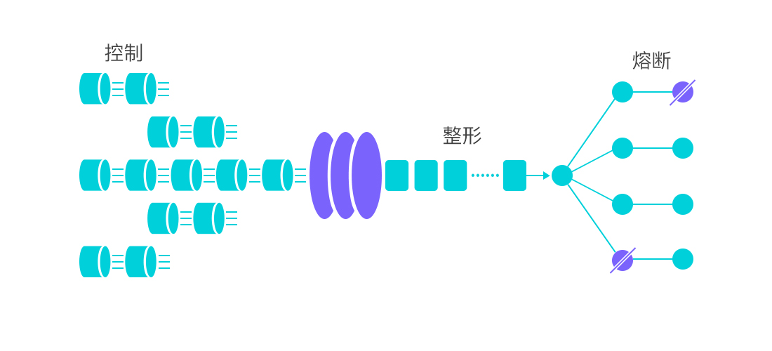 【Java面试】什么是令牌桶限流算法 