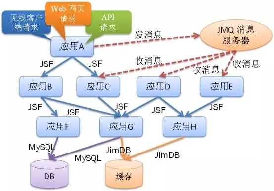 【Java面试】秀！这么回答面试官都听不懂！什么是链路追踪？ 